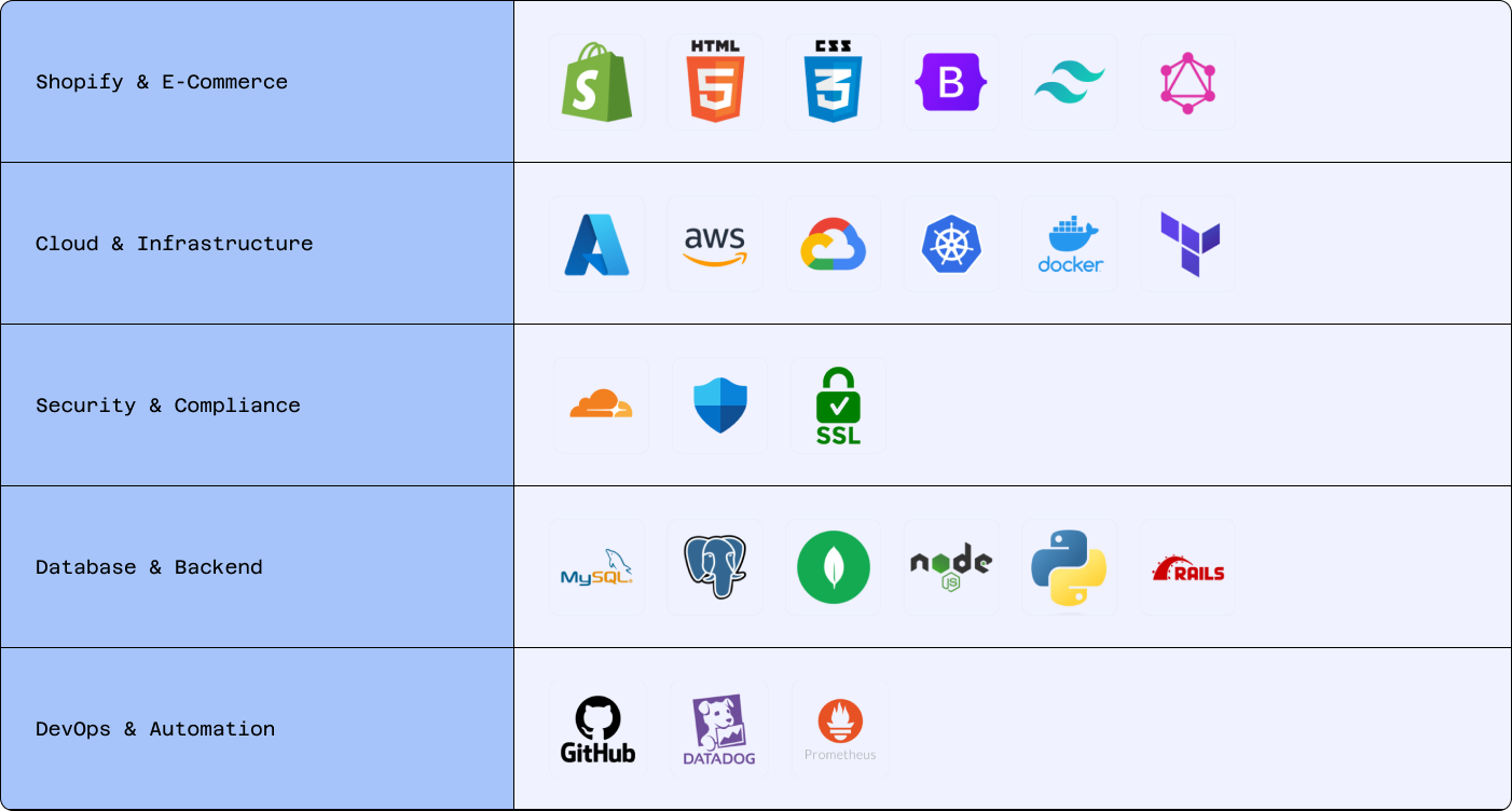 Our Tech Stack Our Tech Stack