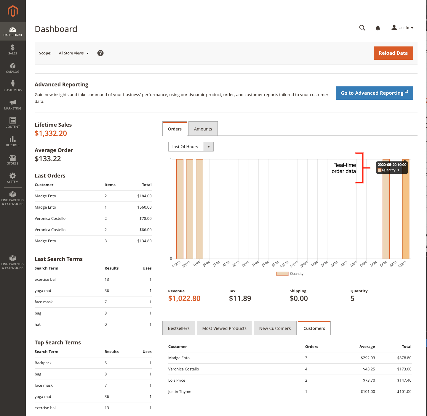 dashboard-full-1