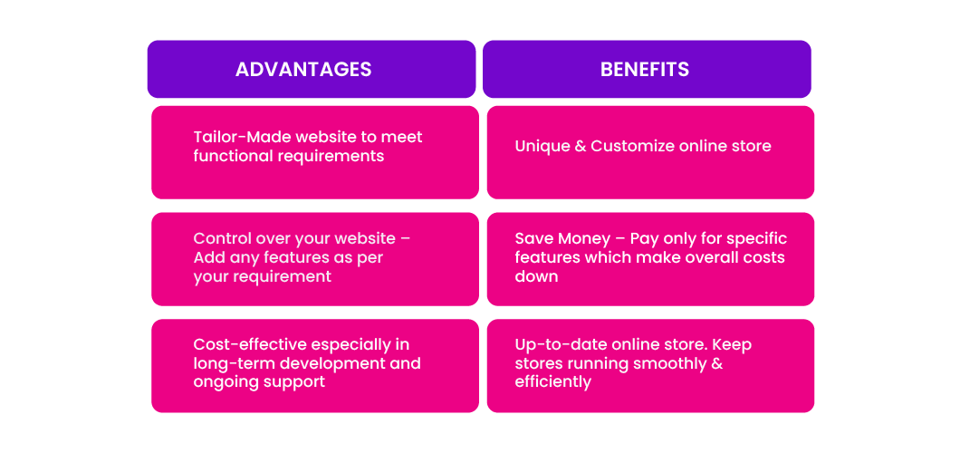 3-Advantages-of-Magento-Custom-Development
