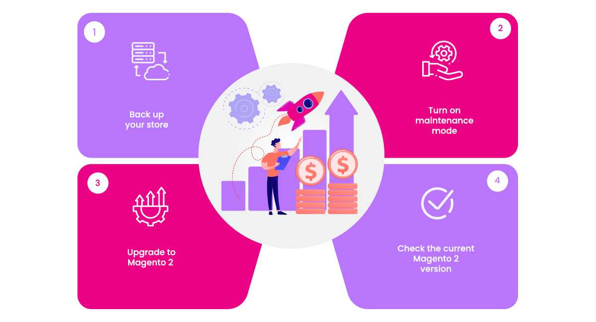 4-steps-on-how-to-update-Magento-2