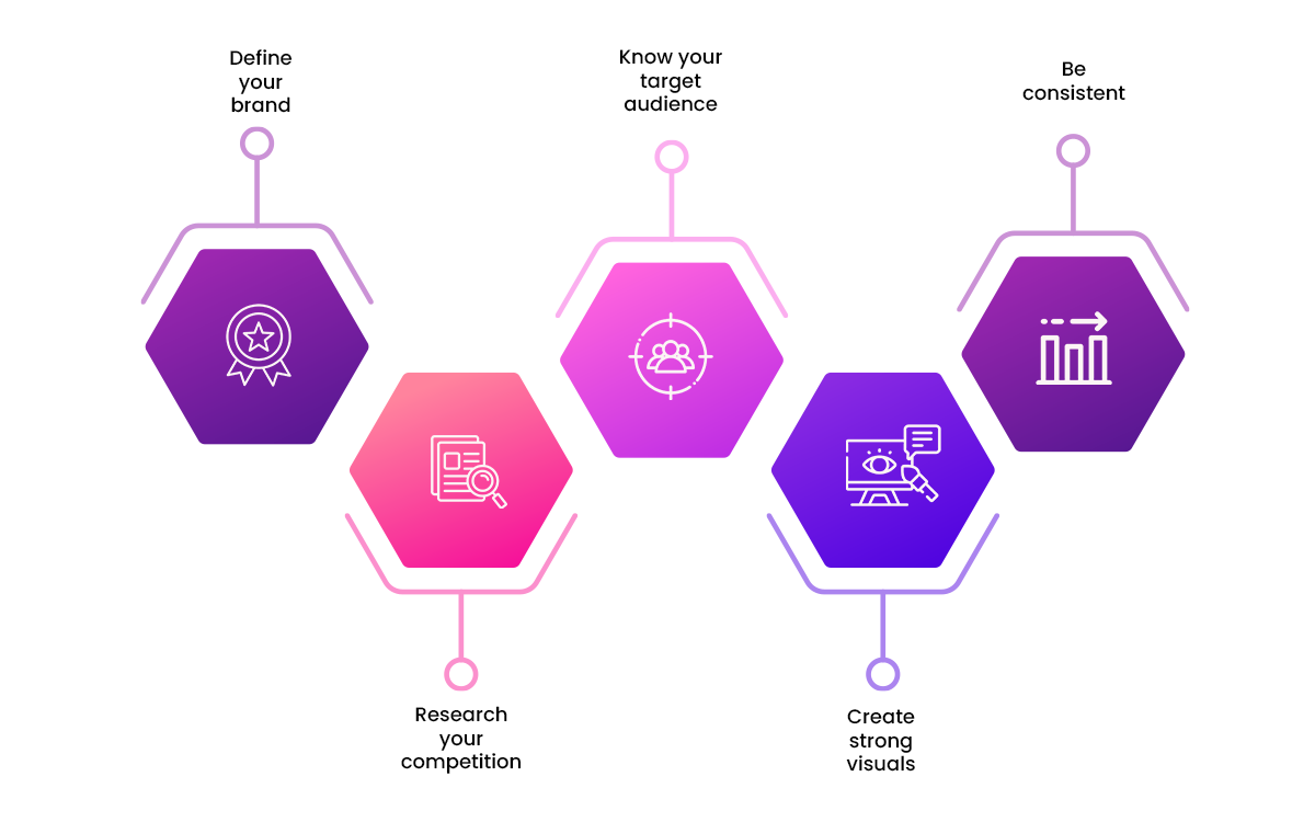 5-eCommerce-branding-strategies-before-you-begin-your-online-ecommerce-store