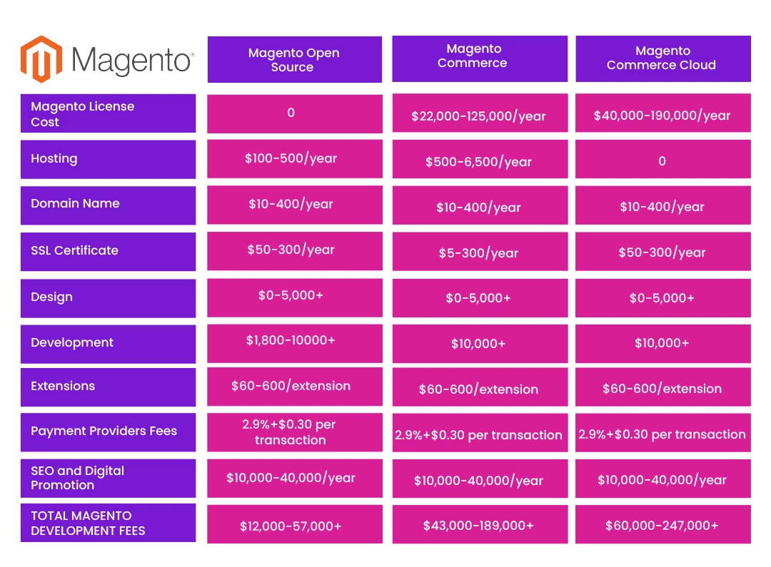 9-Magento-Pricing-Plans