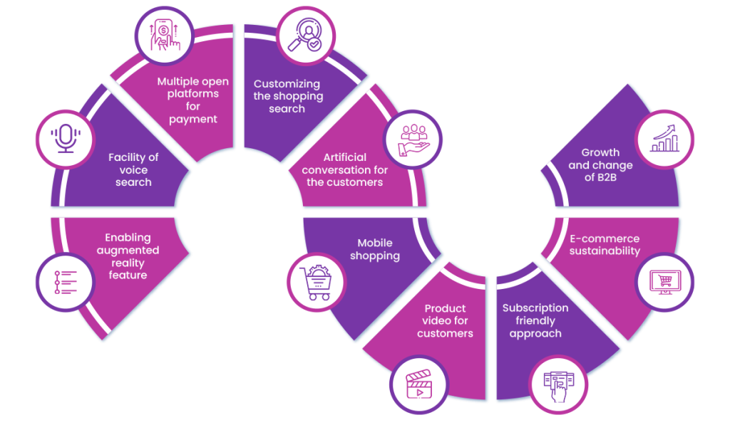 E-commerce-trends-of-2022-infographic