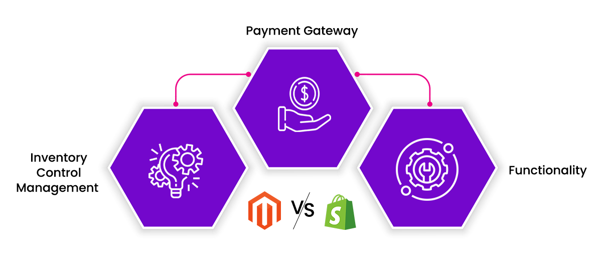 The-3-significant-differences-between-Magento-vs-Shopify
