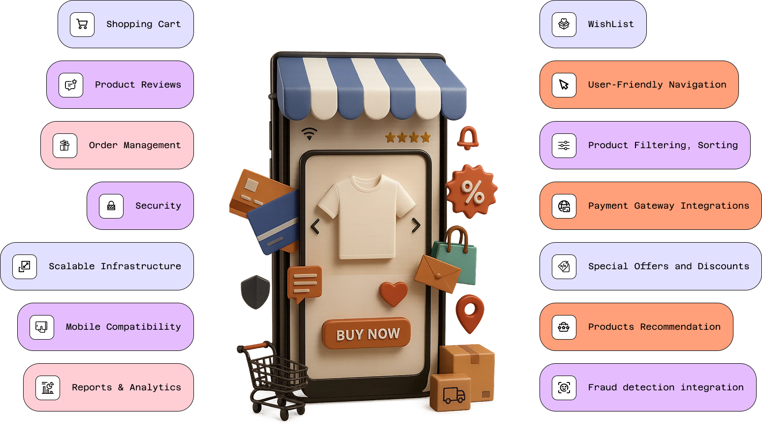 Feature rich Futuristic E commerce Platforms