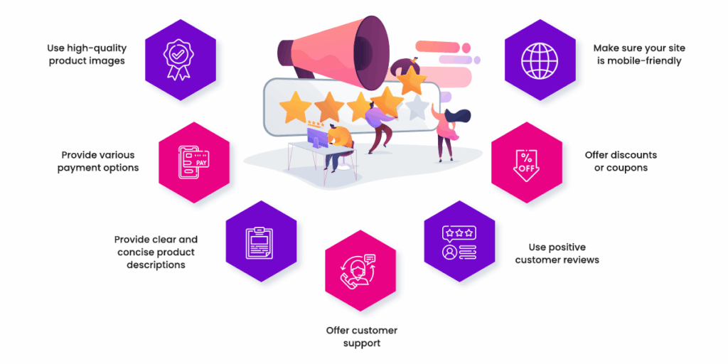 7 Effective Ways to Improve Customer Experience in E-commerce
