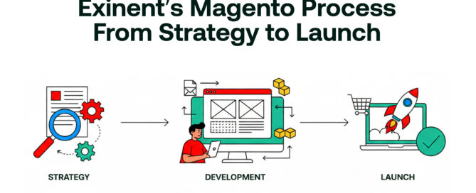 Exinent’s Magento Process- From Strategy to Launch