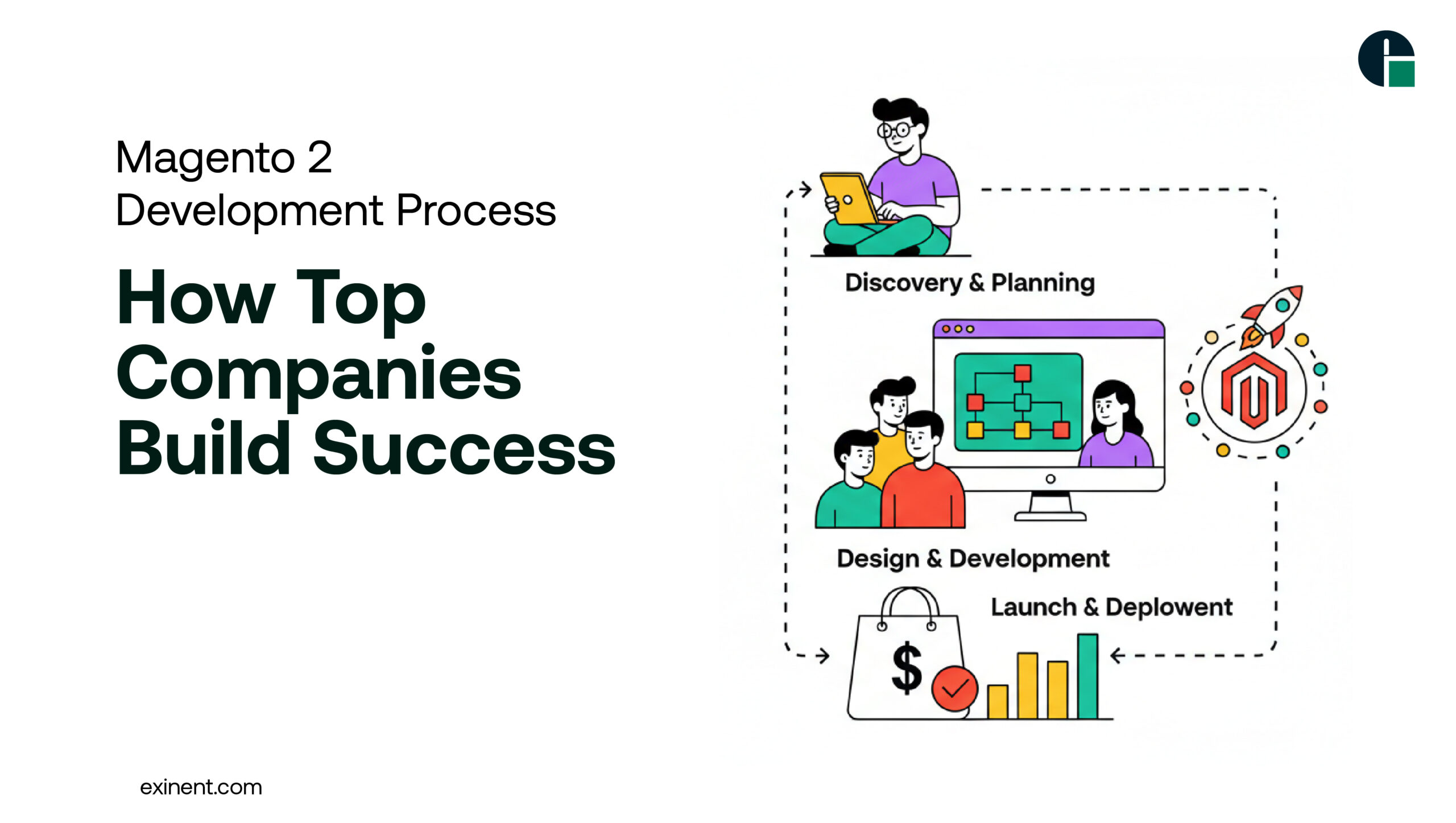 Magento 2 Development Process- How Top Companies Build Success