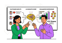 B2B product recommendations B2B product recommendations