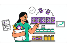 Grocery repeat purchase suggestions 1 Grocery repeat purchase suggestions