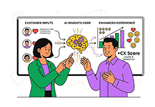Lead Generation Lead Generation