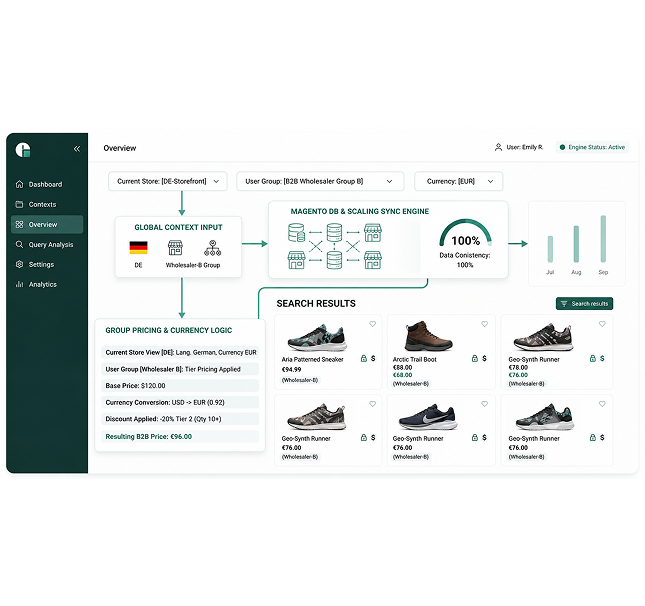 Native Multi-Store, Group Pricing & Currency Support
