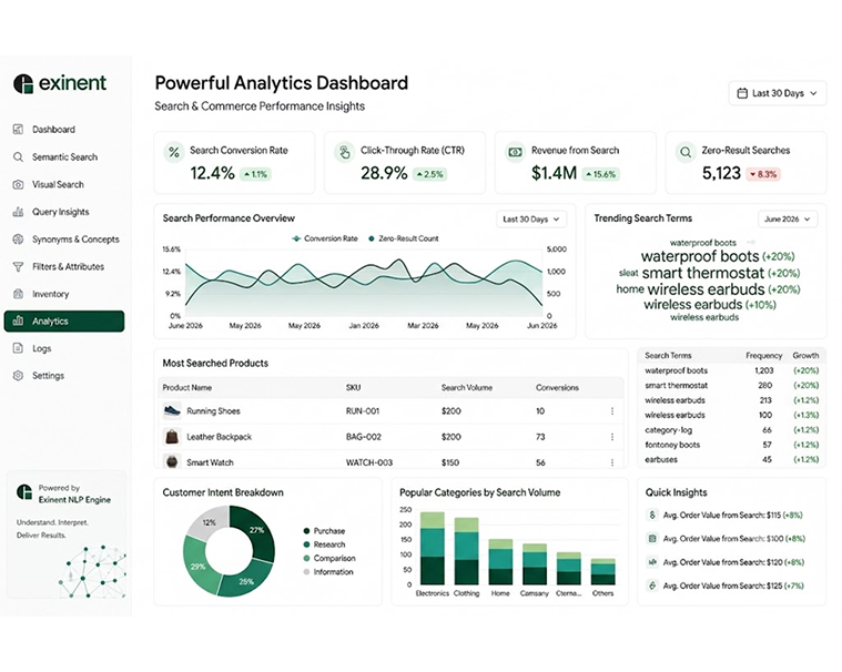 Powerful Analytics Dashboard Powerful Analytics Dashboard