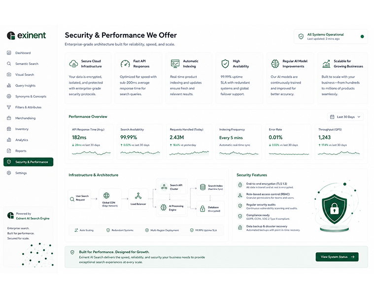 Security & Performance We Offer