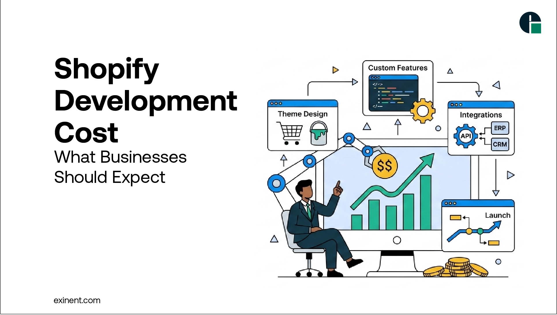 Shopify Development Cost- What Businesses Should Expect
