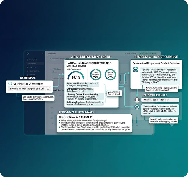 Conversational AI & Natural Language Understanding (NLP) Conversational AI & Natural Language Understanding (NLP)