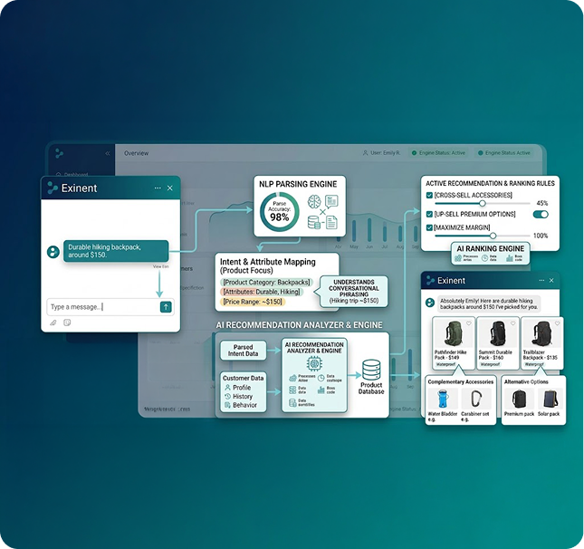 Intelligent Product Recommendations Intelligent Product Recommendations