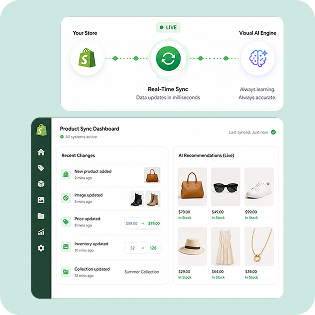 Real-Time Product Synchronization Real-Time Product Synchronization
